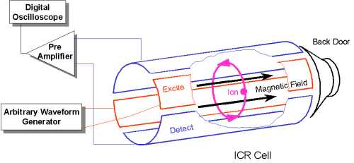 Schematics of ICR cell