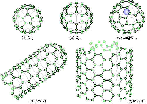 Typical Structures of Fulleren