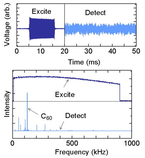 Example of Excite and Detect waveforms