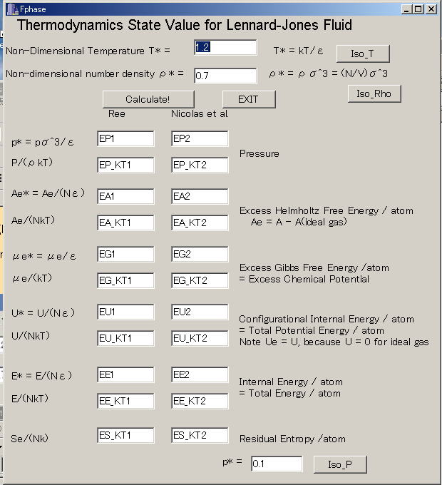 Gibbs Free Energy Table