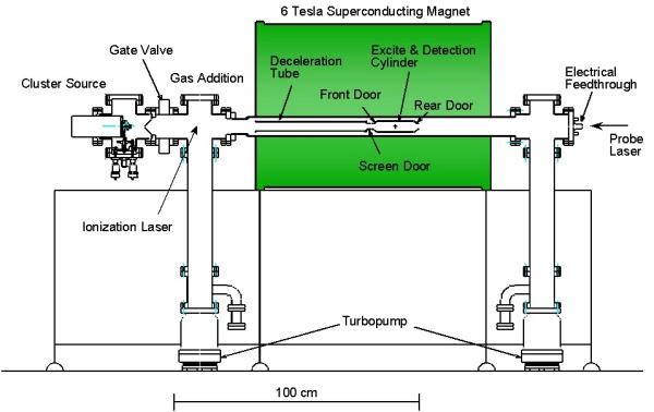 FT-ICR Mass Spectrometer