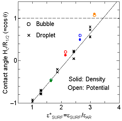 Fig. 8