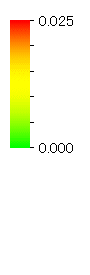 color bar