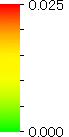 color bar