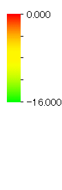 color bar