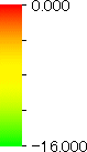 color bar