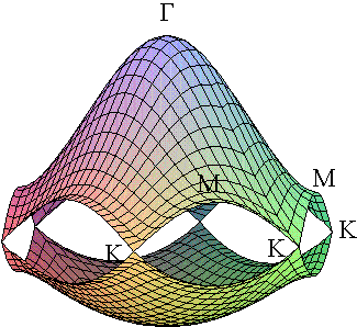 Adobe Systems