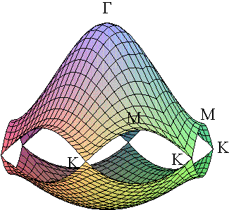 Adobe Systems